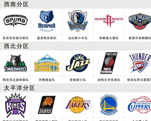 看有几点